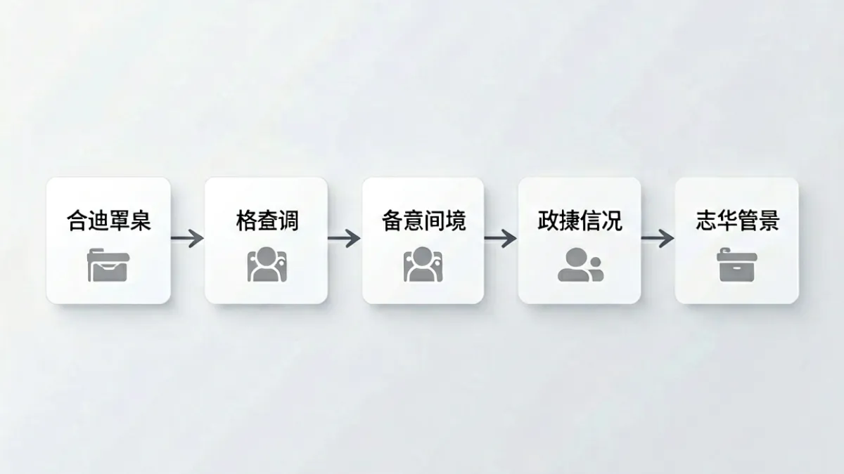 草榴社区新用户注册与访问入门流程示意图，含常见错误提示说明